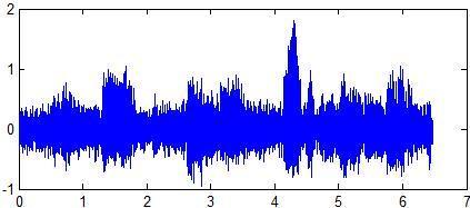 Elko, Output SNR Chapter-6 6.4.4 Evaluation of wind Noise (a) (b) Fig. 6. 27. Graphs represent (a) Corrupted speech with wind noise at 0db (b) Enhanced speech signal.