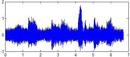 Elko, Output SNR Chapter-6 6.4.6. Evaluation of Destroy Engine Noise (a) (b) Fig. 6. 39.