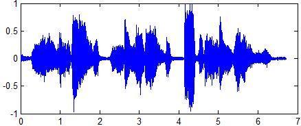 45 40 Graph Representing the SNR Value of Destroy Engine Noise Input SNR Elko SNR Output SNR 35 30