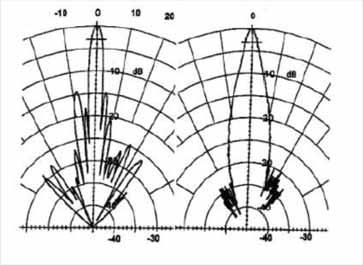 Parametric sonar: Low frequency