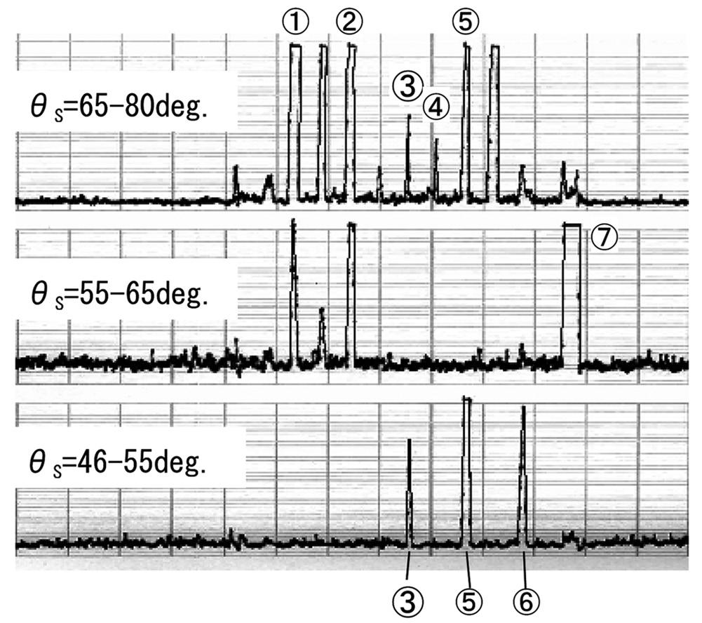 Fig. 1 Diagram of developed phased array probe Fig. 3 Strip chart output of in-line test (32 OD 38 mmwt) Fig.