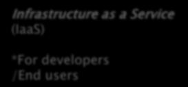 (PaaS) *For developers/end users Infrastructure as a