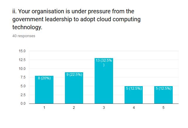 Pressure to adopt cloud