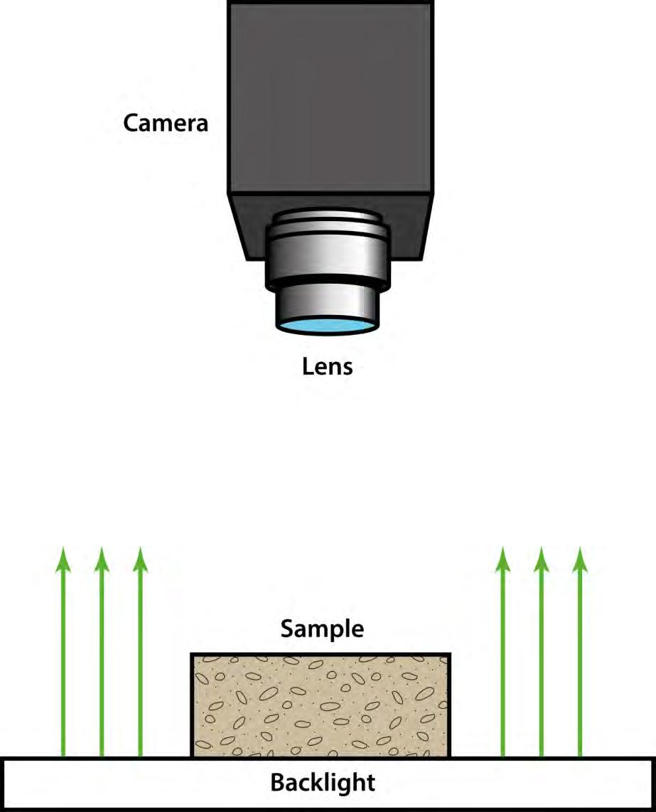 39 Chapter 3 Back lighting Figure 21: Back light illumination Back lighting, as shown in figure 21, involves the sample being between the camera system and a flat field light source.