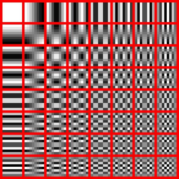 Compression JPEG: Convert image to YCbCr Subsample chroma channels (Cb,Cr) Split into 8x8 blocks Apply