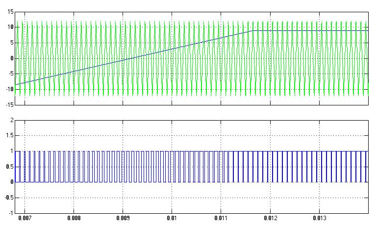 Figure 1: Switched inductor based quasi impedance source (Sl-Qzi) inverter PWM TECHNIQUE Figure 2 shows the trapezoidal PWM pulse generation method and pulse pattern.