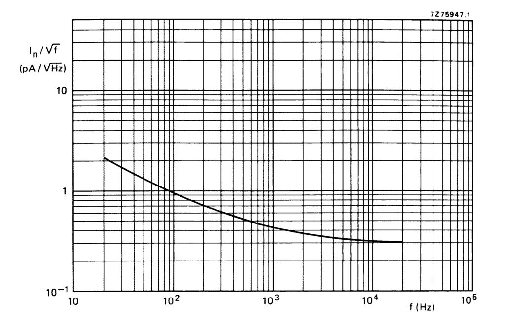 Fig.2 Equivalent input