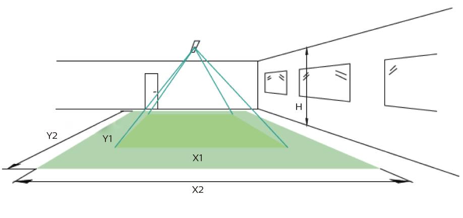 Occupancy Sensing The detection area for the movement sensor can be roughly divided into two parts: Minor movement (person moving 3.0'/s or 0.9m/s).