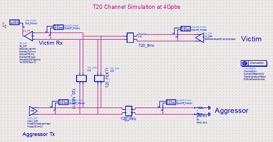 15 Figure 26 The schematic diagram of Channel Simulation including NEXT1 and FEXT1 from Aggressor channel Figure 26 shows the schematic diagram of the statistical channel simulation for the T20 BP