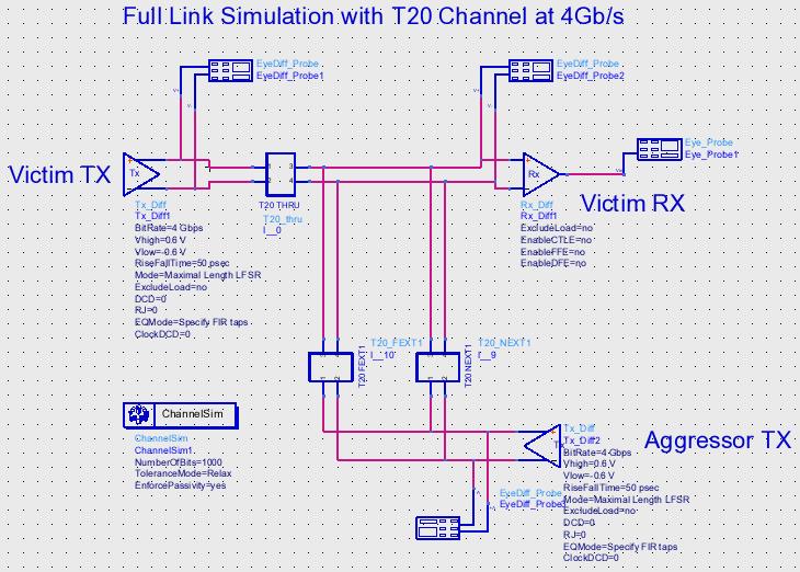 15 Figure 26 Schematic Diagram of T20 Channel Simulation Including NEXT1 and FEXT1 from Aggressor Channel Figure 26 shows the schematic diagram of the statistical channel simulation for the T20 BP