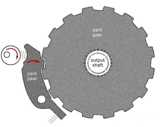The specific SEooC is the epark, a typical mechatronics device controlling the mechanical locking of the transmission when the Parking mode is selected (by the driver or automatically), thus avoiding