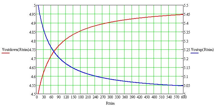 THERMAL CONSIDERATIONS For 5V single output (Kohm): Thermal de-rating curve is a standard for customer to make thermal evaluation and make sure the module s