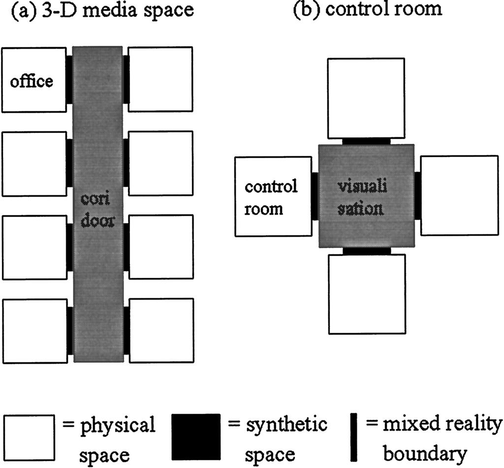 216 S. Benford et al. Fig. 11. Synthetic spaces linking multiple physical spaces. In terms of its spatiality, the Internet Foyer is strongly spatial.