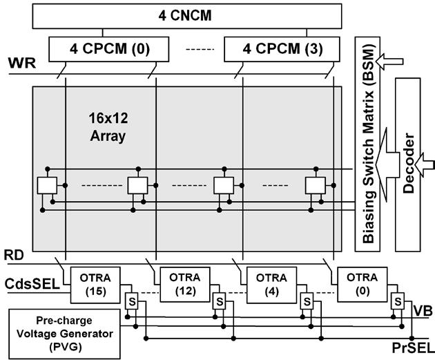 Supplementary Figure 1 The overall structure and partial schematic of the CMOS biochip b. a. c.