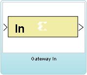 floating point or a viewable format by MATLAB [2, 3]. Fig 4 shows the Gateway In and Gateway Out block used for defining the FPGA based design. (a)gateway In (b) Gateway Out Fig.