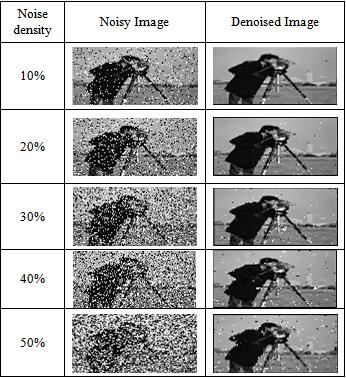 Journal of Embedded Systems 21 20 ns. Time required to scan & filter Image of 60 X 125 pixels is = 20 X 7500 = 150 ms. On general purpose processor, by experiment, same operation takes approx. 1.2 s.