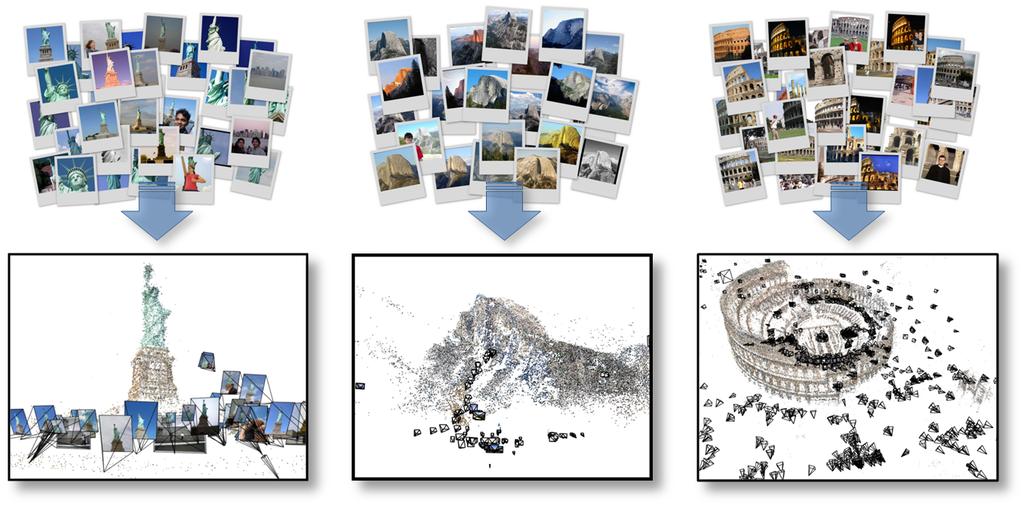 Phototourism Automatic 3D reconstruction from Internet photo collections