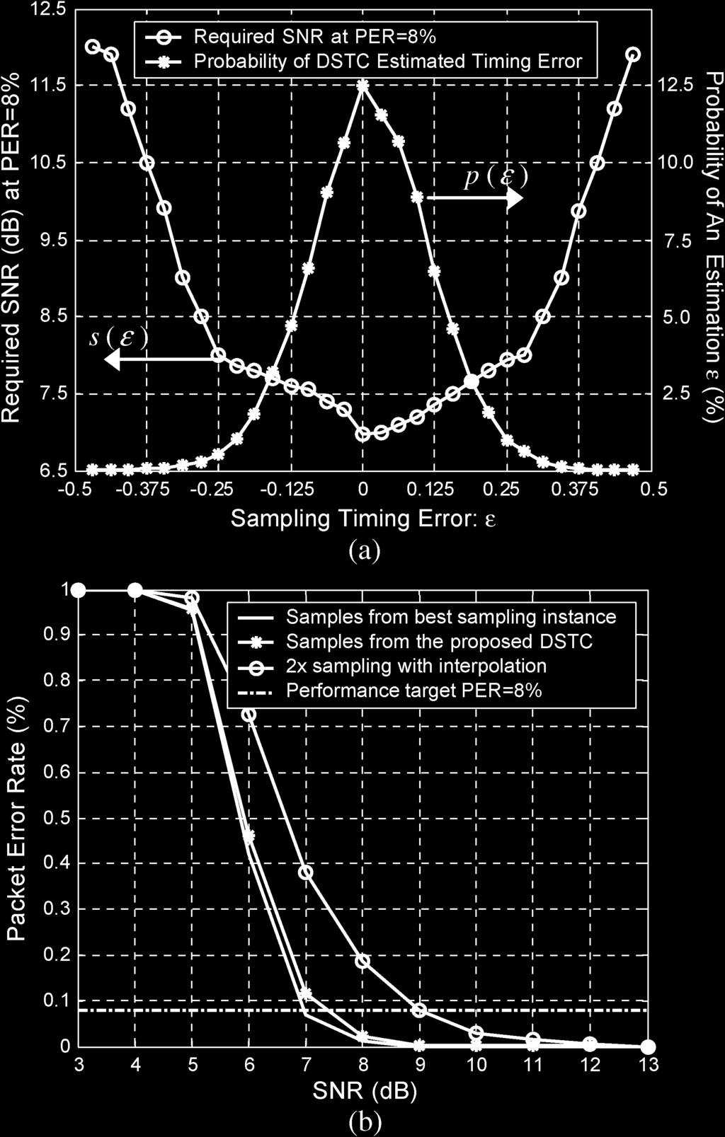 This PTCG phase-tuning is achieved within a few cycles, and a clock output during this tuning period is glitch-free. Fig.