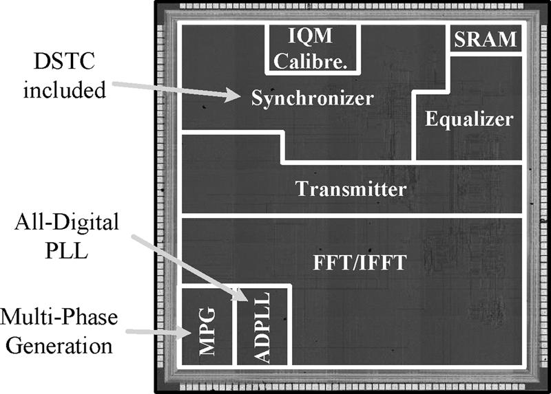 926 IEEE TRANSACTIONS ON CIRCUITS AND SYSTEMS II: EXPRESS BRIEFS, VOL. 55, NO. 9, SEPTEMBER 2008 Fig. 8. Generated PTCG waveforms. (a) Simulated waveforms. (b) Measured waveforms. Fig. 9. Microphoto of the test chip in 0.