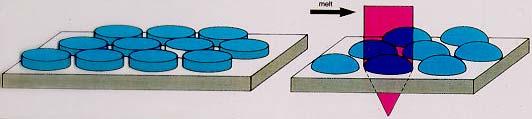 Microlenses by melting photoresist Typical dimensions: layer thickness