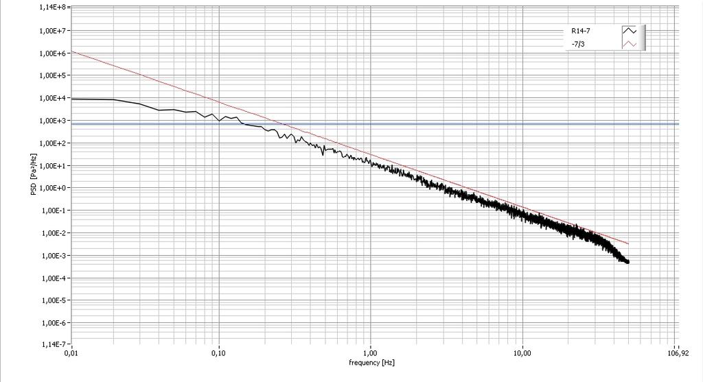 Jodrell Bank Power spectrum Wind speed: 10 m/sec, Sampling rate : 8 khz,