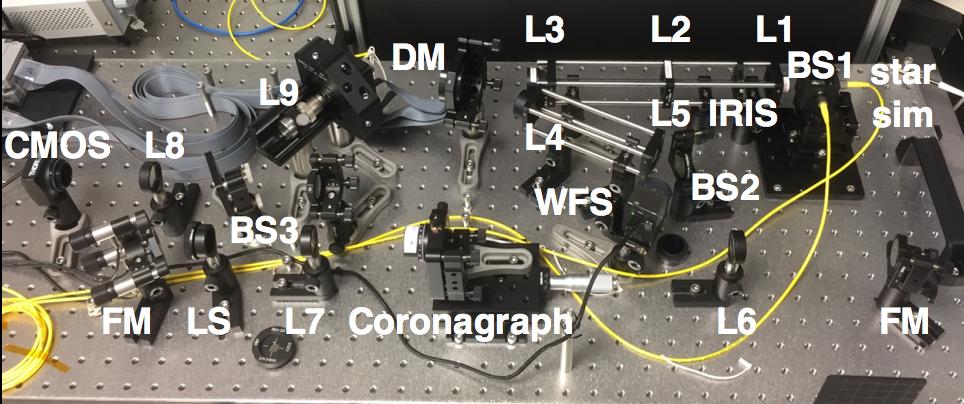 ) this morning has broken the alignment of the wavefront sensor and final CMOS camera. Your mission, should you choose to accept it, is to realign the system and register the SH WFS to the DM.