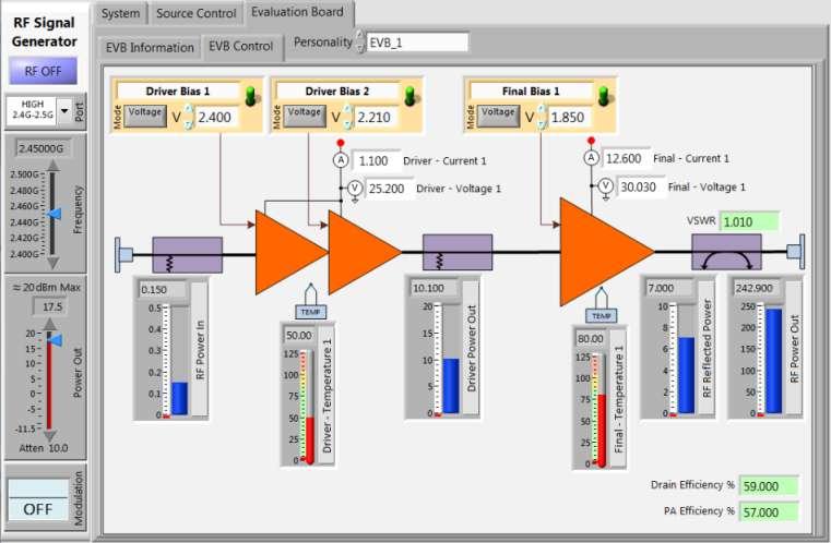 Intuitive LabView User Interface for PC Key parameters of the RF source External Use 9
