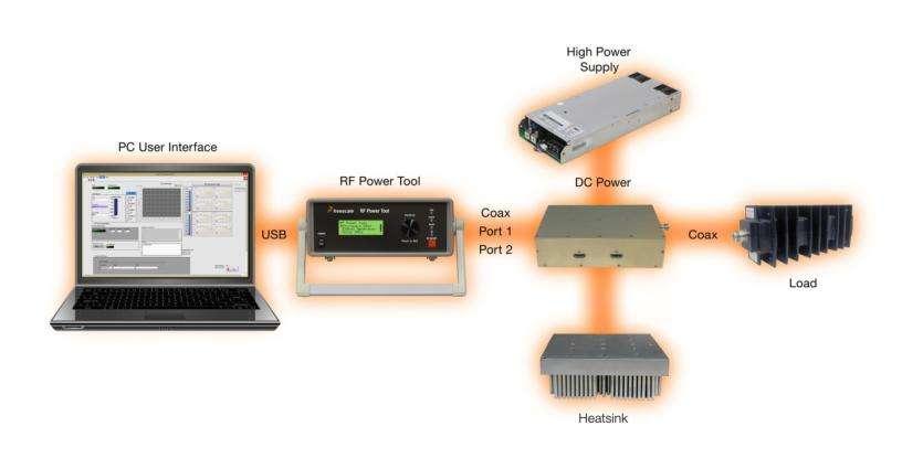 RF Power Tool System Smart PA