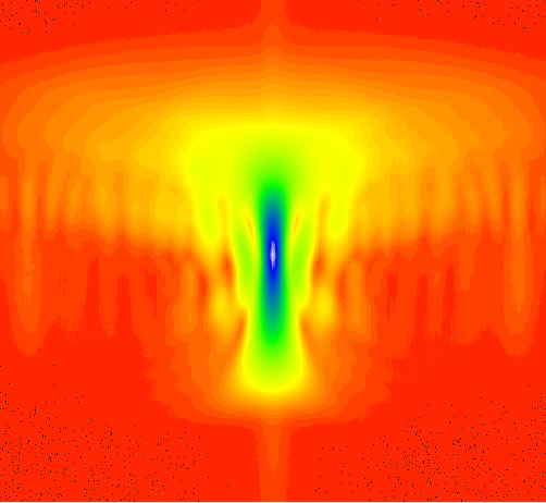 (b) perfect spectrogram symmetry with implementation of thermal stabilization. A 4-km long fiber stretcher was use, with a dispersion of D = 100ps/nm.
