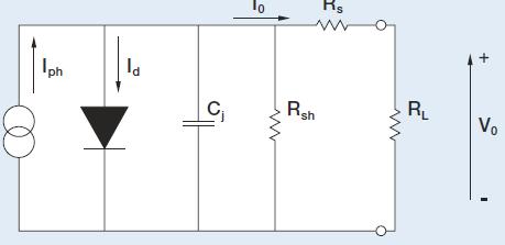 photodiode Equivalent circuit