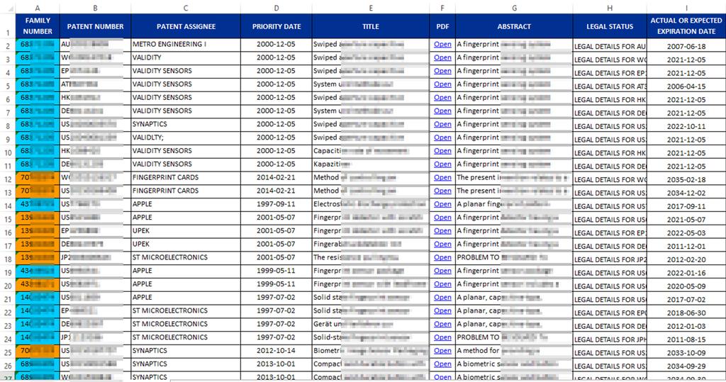 EXCEL DATABASE Containing all the patents analyzed in the report 26 patent families composed of more than 100 patents.