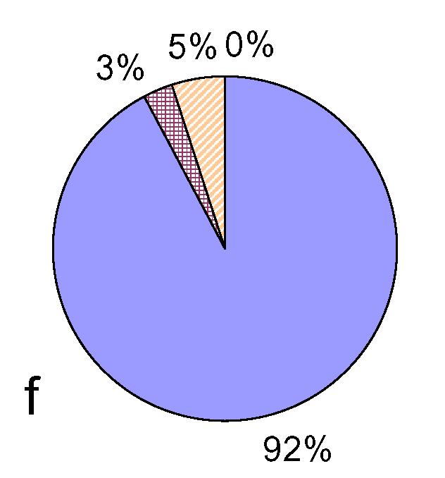 The statistics of detection results of onset times of P- and S-phases is shown in Figure 4. Figure 4a shows result for all records.