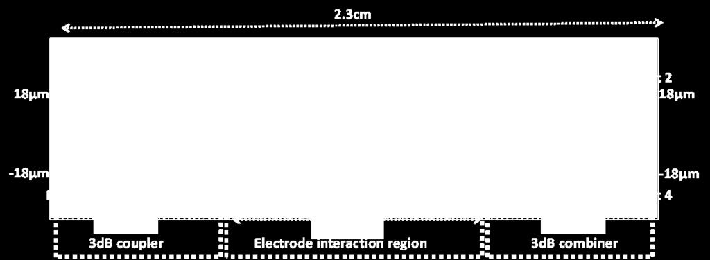 voltages, (b) Layout and length of
