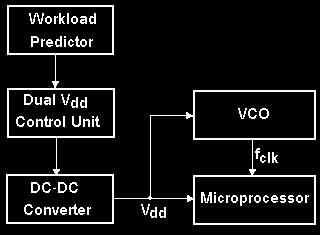 lower supply voltage along non-critical delay paths or light workloads and higher supply voltage among heavy workloads. This work focuses on dual supply voltage usage.