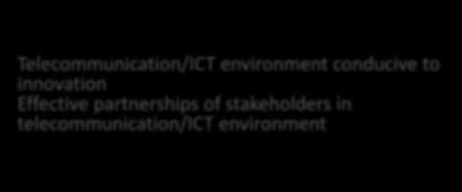 Telecommunication/ICT environment conducive to innovation Effective partnerships of stakeholders in