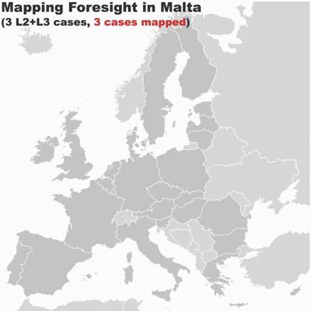 Box 8.7: Foresight Panorama in Malta Top 0 Methods Territorial scope Brainstorming Expert Panels SWOT Analysis Literature Review 0.
