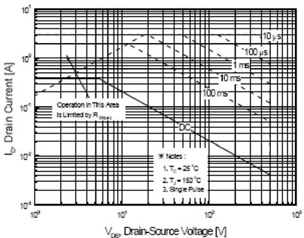 Typical Performance Characteristics (Continued) Figure 23. On-Resistance Variation vs. Drain Current and Gate Voltage Figure 24. Body Diode Forward Voltage Variation vs.