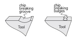 Chip Breakers As a chip breaker, a groove on the tool face is employed for deflection of the chip at a sharp angle and causing it to break into short