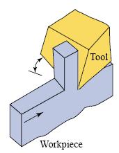 Orthogonal Cutting In order to better understand this complex process, the tool geometry is simplified