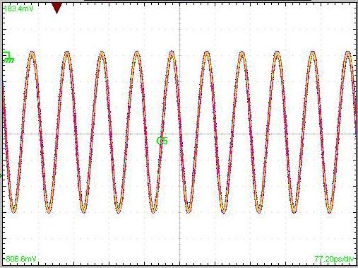 Output Waveform Timing Diagram [1] Test Conditions: Waveform generated with a CW