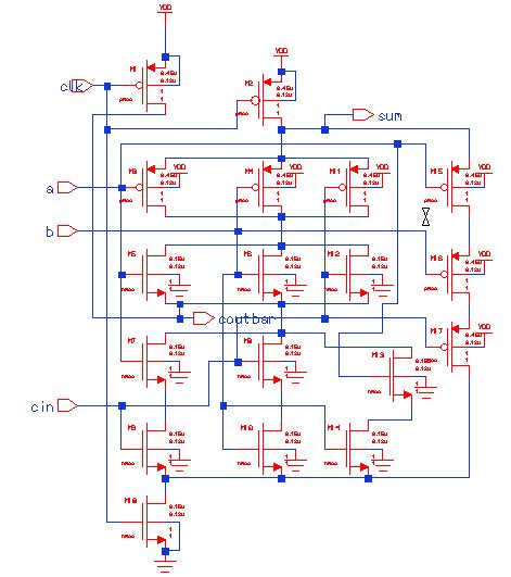 A Low-Power High-speed Pipelined Accumulator Design Using CMOS Logic for DSP Applications Fig17.