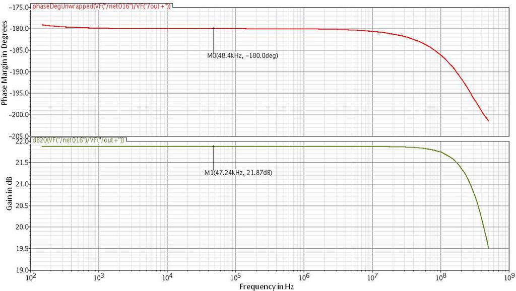 5. RESULTS AND DISCUSSIONS: The Figure 9 shows the simulated frequency and phase response of designed residue amplifier circuit.