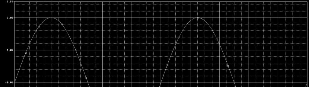 (4pt) Draw Vout on the input plot shown below: Voff=V,