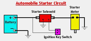 Solenoids and Relays Use