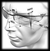 What can be done by advanced ophthalmic design and FF technology Optimize the lens for the power that the user perceives Optimize the lens for any position of use (tilts, distance to the eye, etc )