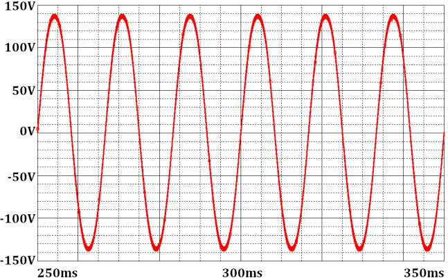 , March 16-18, 2016, Hong Kong waveform of Vout is obtained as in Fig. 4(b). Vout has the peak value of 145V, and the practical output frequency is about 50Hz. The efficiency is 66.25%, and THD is 2.