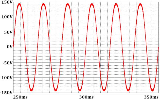 The waveform of Vout is obtained as in Fig. 4(c). Vout has the peak value of 150V, and the practical output frequency is about 60Hz. The efficiency is 67.5%, and THD is 3.