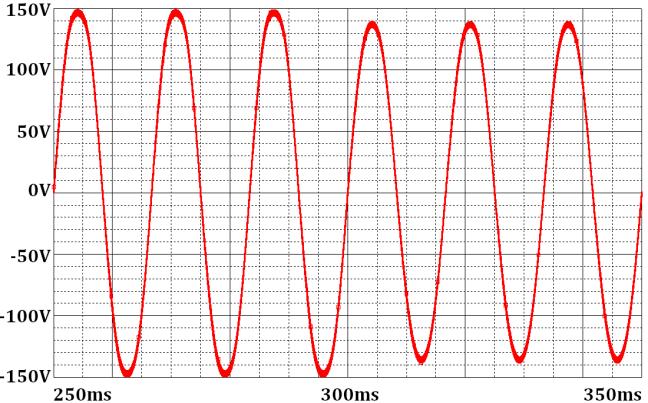The waveform of Vout is shown as in Fig. 5(a). Obviously, Vout has a slight decrease into about 130V (i.e. 91.93V(RMS)).