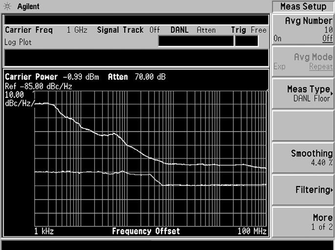 Part 4 Displayed average noise level (DANL) measurements The DANL floor of a spectrum analyzer sets limitations for measuring the smallest input signal, usually at the far-out offset frequencies.