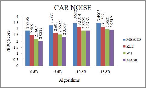 From the spectrogram results, we can find out the difference between the frequency information of before (shown in Fig..) and after (shown in Fig..) the speech enhancement.